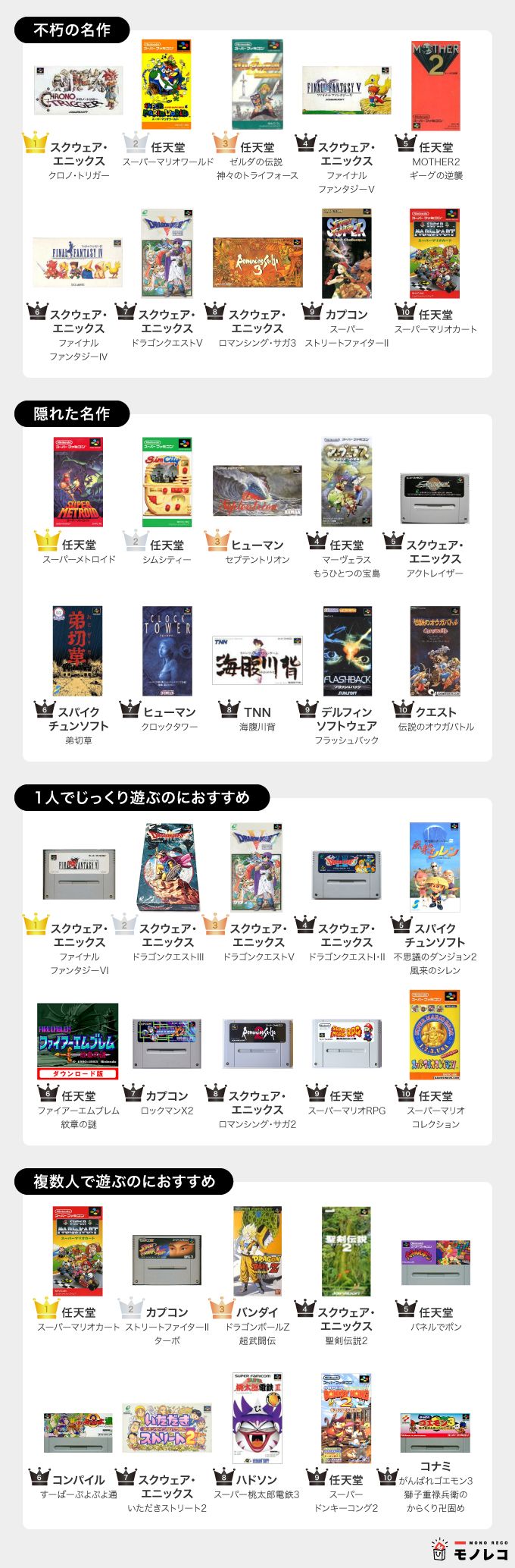 正規品 スーファミ ソフト ゲームソフト ゲーム機本体 Hlt No