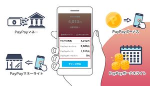 PayPayマネーライトやボーナスライトの違いを解説！PayPay残高の変更点の最新情報も