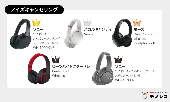 ノイズキャンセリングのヘッドホンおすすめ一覧の画像