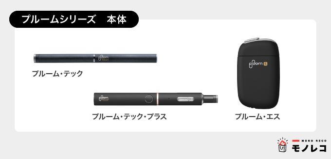 プルームシリーズ3種類の画像