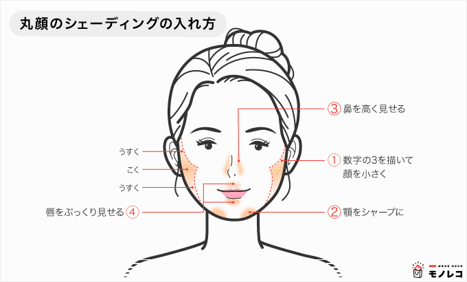 シェーデイングの入れ方(丸顔)の画像