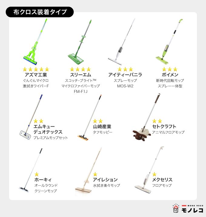 21新発 フローリングワイパー 本体 通販 モップ スプレー 水拭き フロアワイパー スプレーフロアモップ フロアモップ 拭き掃除 床掃除 ワイパー 掃除 水拭きモップ Discoversvg Com