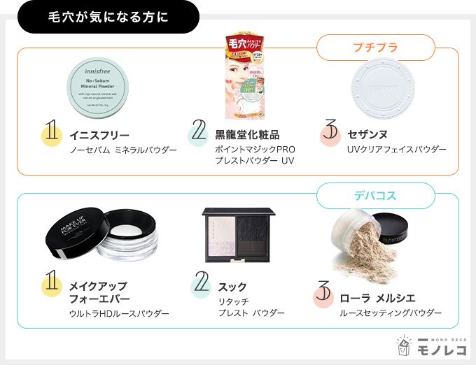 毛穴が気になる人におすすめのフェイスパウダー一覧画像