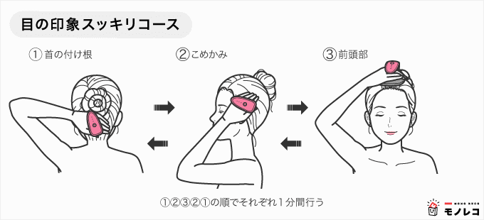 「目の印象スッキリコース」手順のイラスト画像