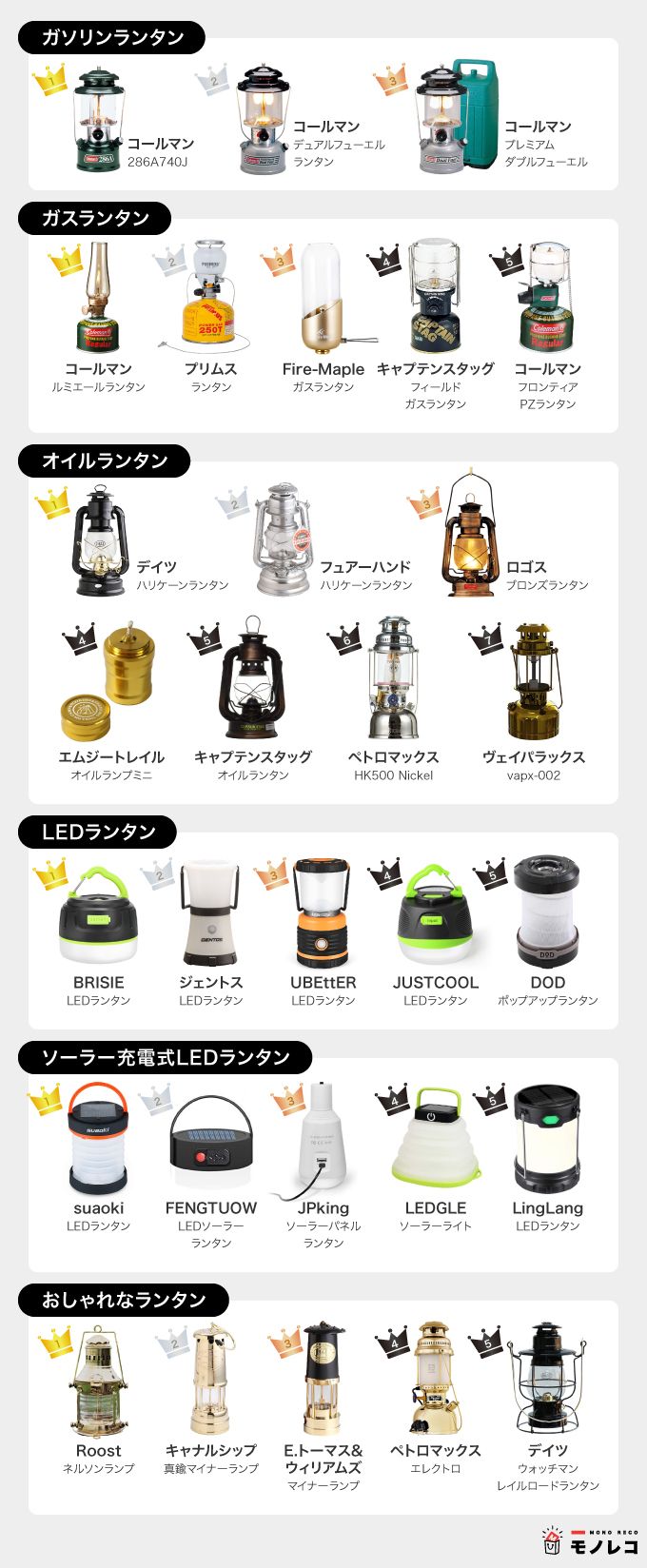 ランタンおすすめ一覧の画像