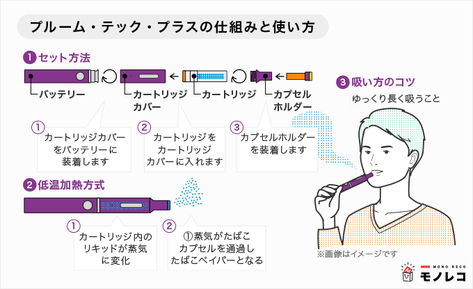 プルームシリーズのおすすめポイントをjt社員が紹介 全18味の比較や使い方も モノレコ By Ameba