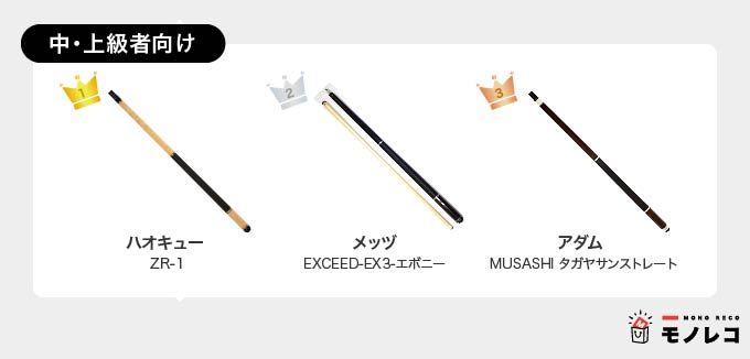 中・上級者向けビリヤードキューおすすめ一覧の画像