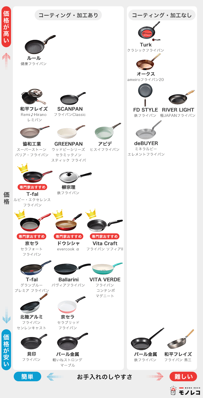 フライパンおすすめ一覧