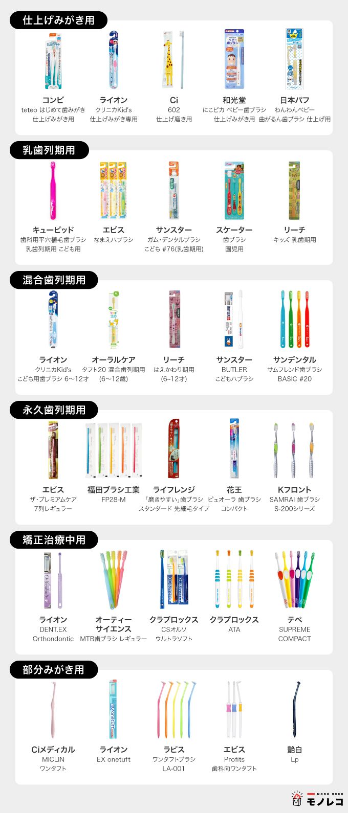 歯ブラシおすすめ一覧の画像