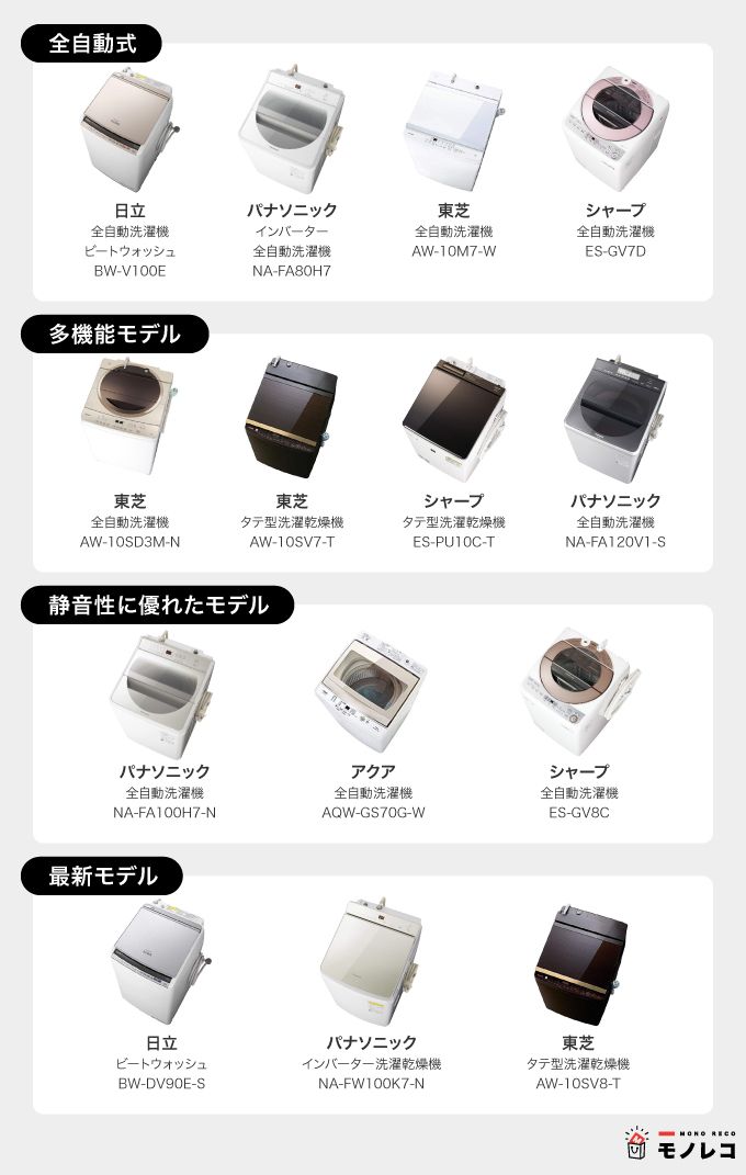 縦型洗濯機のおすすめ一覧の画像