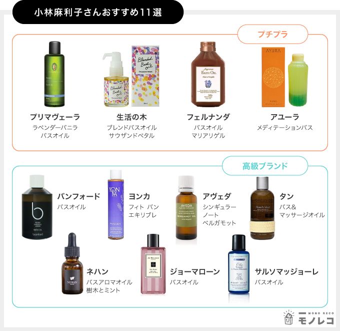 小林麻利子さんおすすめのバスオイル一覧の画像