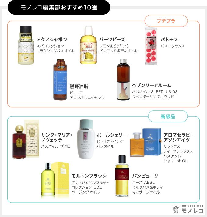 モノレコ編集部おすすめのバスオイル一覧の画像