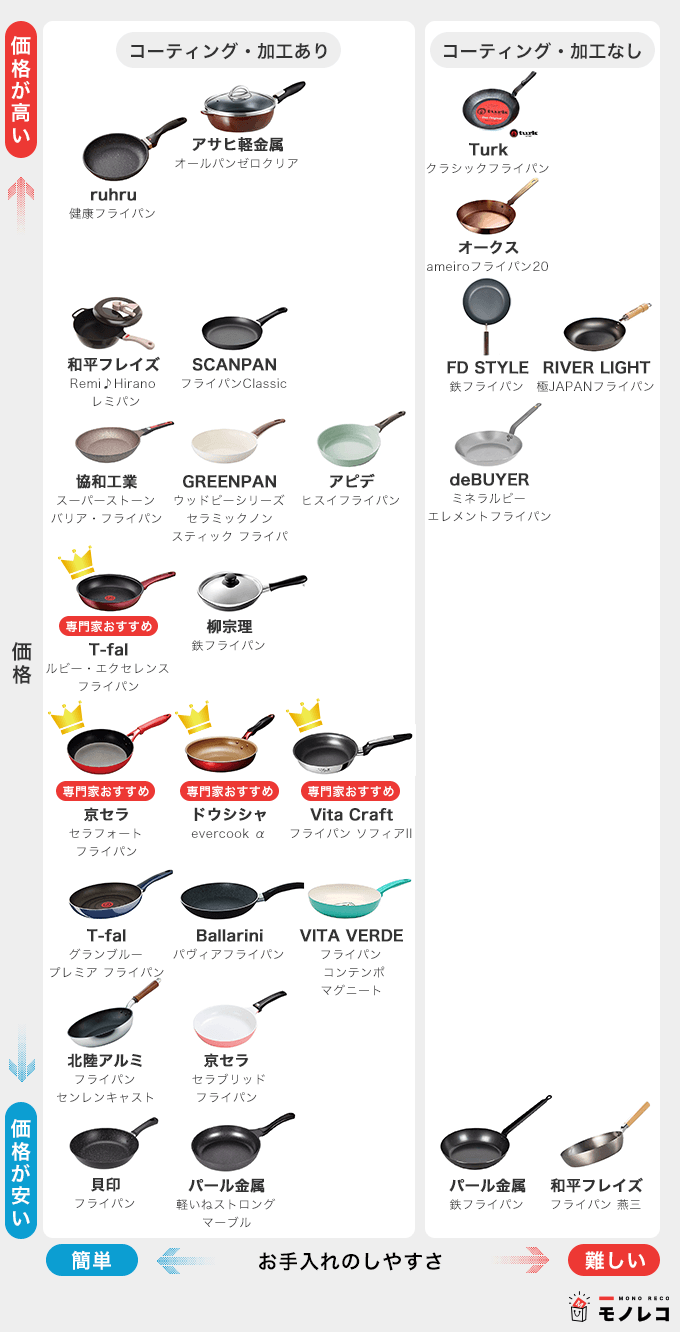 フライパン おすすめ