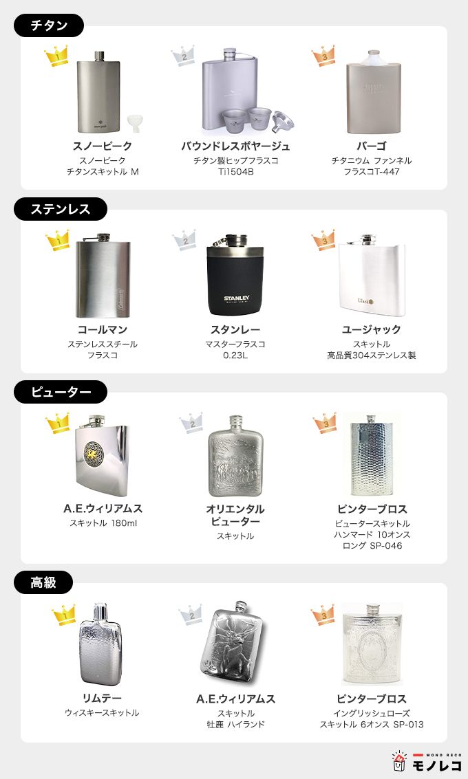 スキットルおすすめ12選 チタンからピューターまでランキングで紹介 モノレコ By Ameba スキットルおすすめ12選 チタンからピューターまでランキングで紹介 モノレコ By Ameba