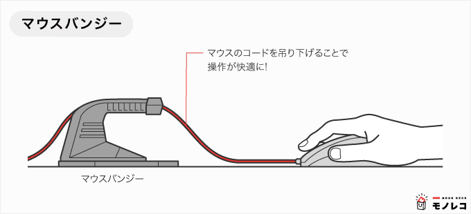 マウスバンジーの使い方の画像