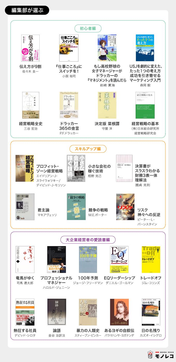 経営について学べる本44選｜若手経営陣によるランキングや大企業経営者 