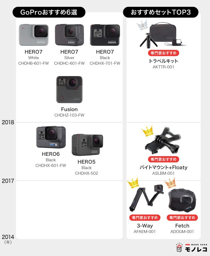 GoProおすすめ一覧の画像