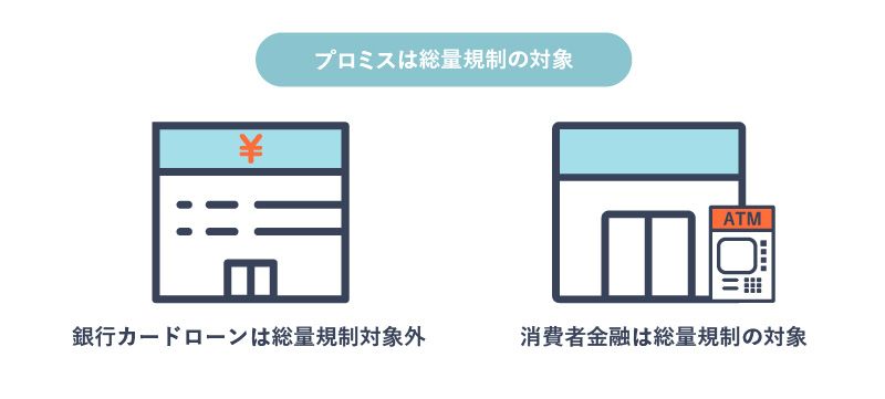 プロミスは総量規制の対象であることを表す画像
