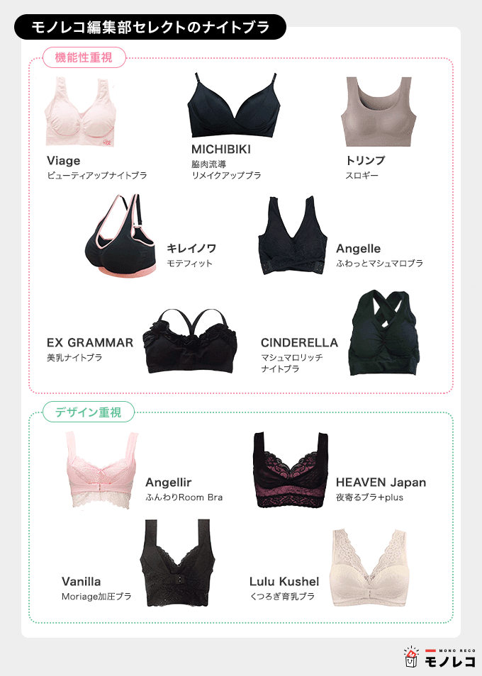 ナイトブラおすすめ一覧【モノレコセレクト】