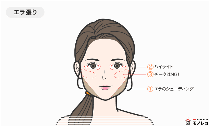 エラ張りの人におすすめなコントゥアリングメイクの画像