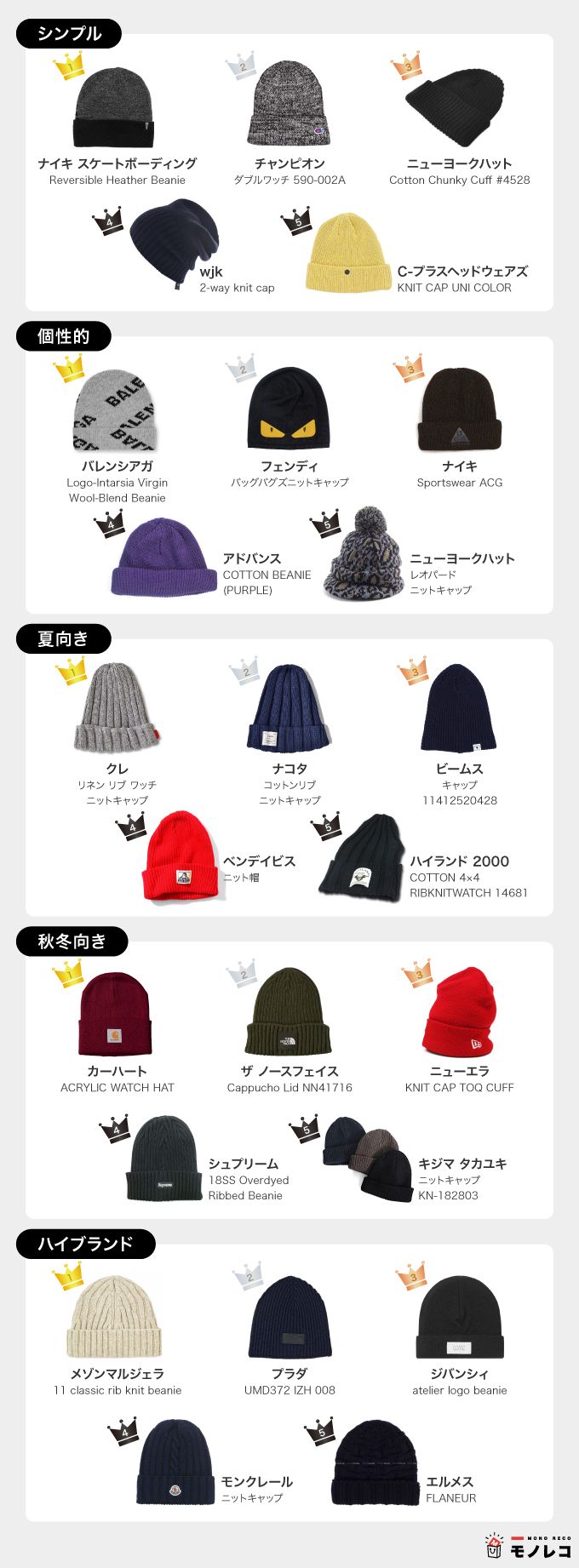ニット帽おすすめ一覧の画像