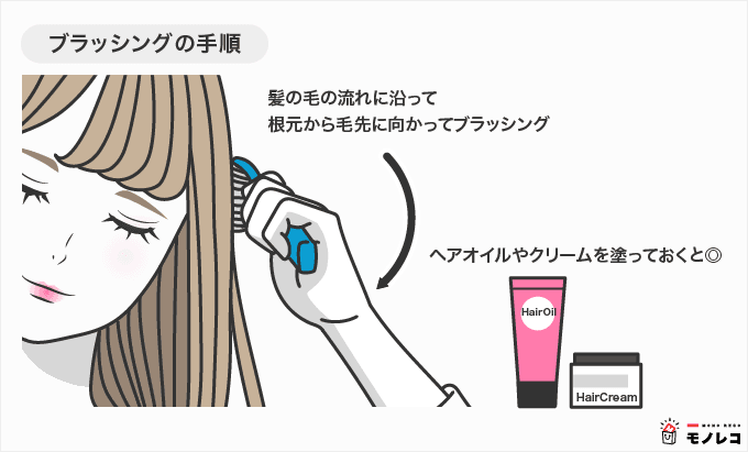 ブラッシングの手順画像