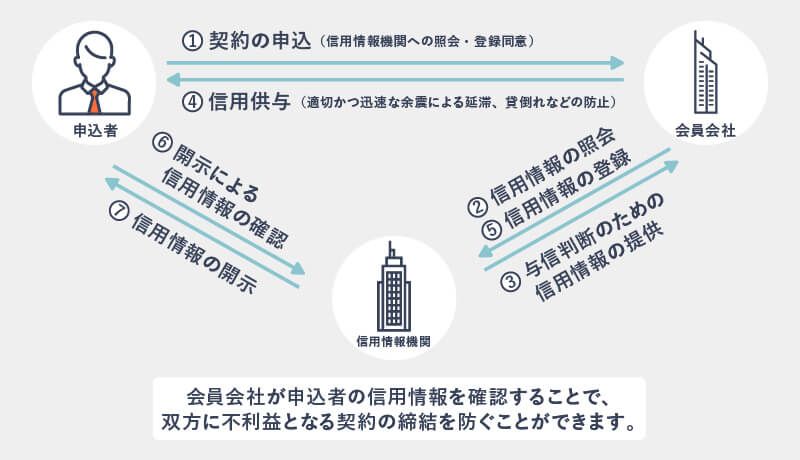 レイクalsaの返済に遅れたらどうなる 遅延 延滞したときの対処法もご紹介 マネ会 カードローン By Ameba