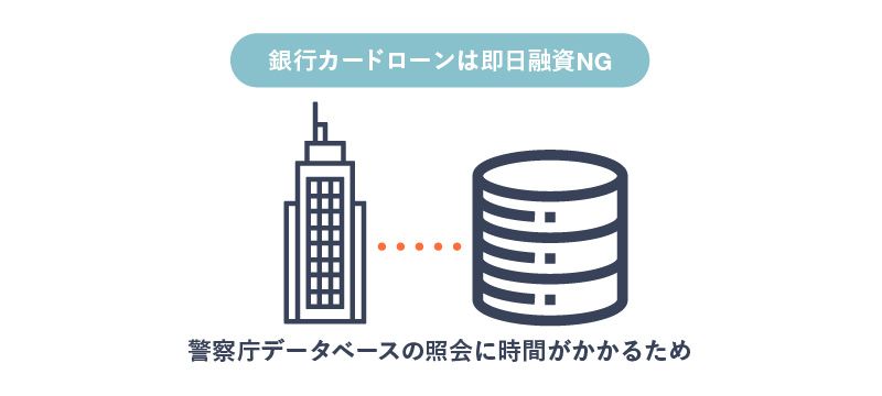 三井住友銀行のカードローンに総量規制は適用される 年収や他社借入との関係は マネ会 カードローン By Ameba