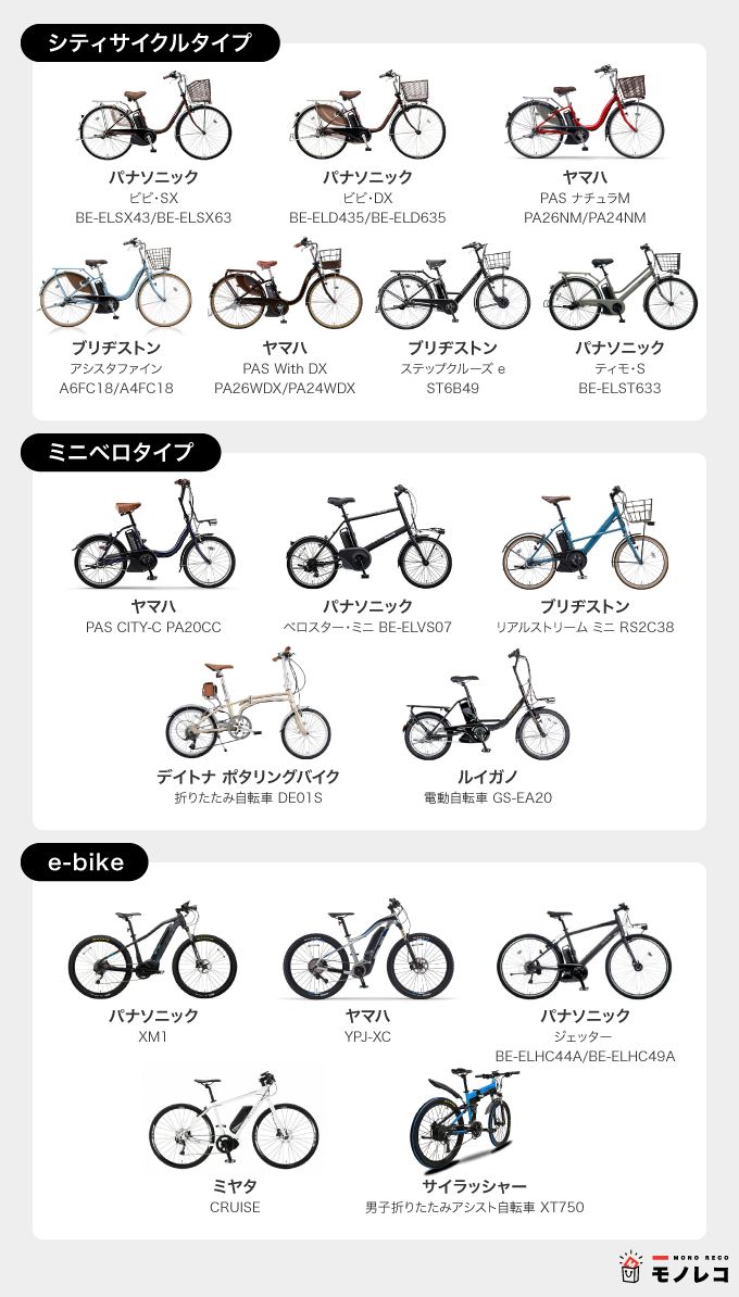 電動自転車おすすめ29選｜専門家のランキング付き【子ども乗せから 