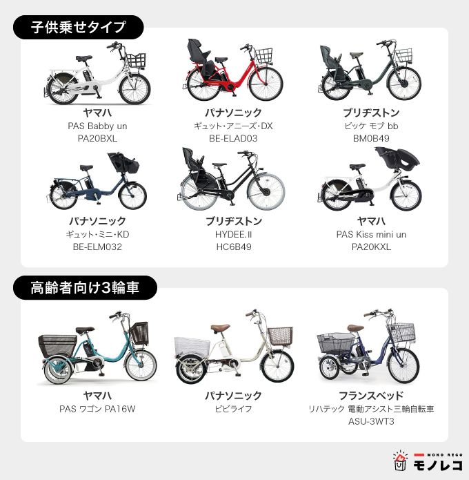 電動自転車おすすめ29選｜専門家のランキング付き【子ども乗せから 