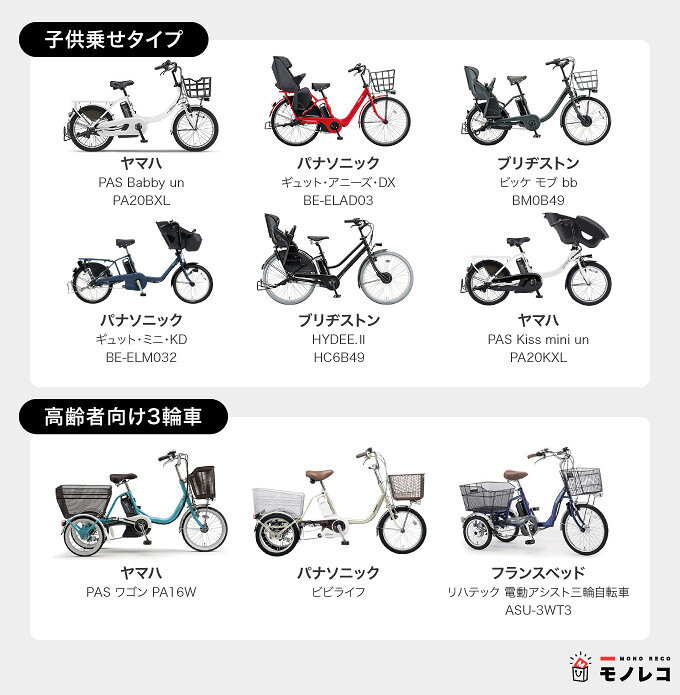 電動自転車おすすめ29選 専門家のランキング付き 子ども乗せからスポーツまで モノレコ By Ameba