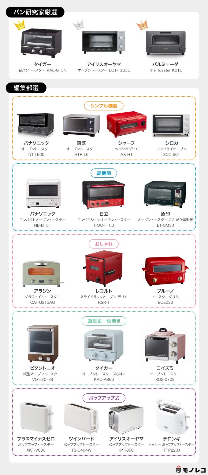 トースターおすすめ一覧画像