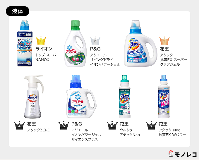 洗濯洗剤おすすめ22選 口コミ1位は 種類別人気ランキング付き 21年最新 モノレコ By Ameba