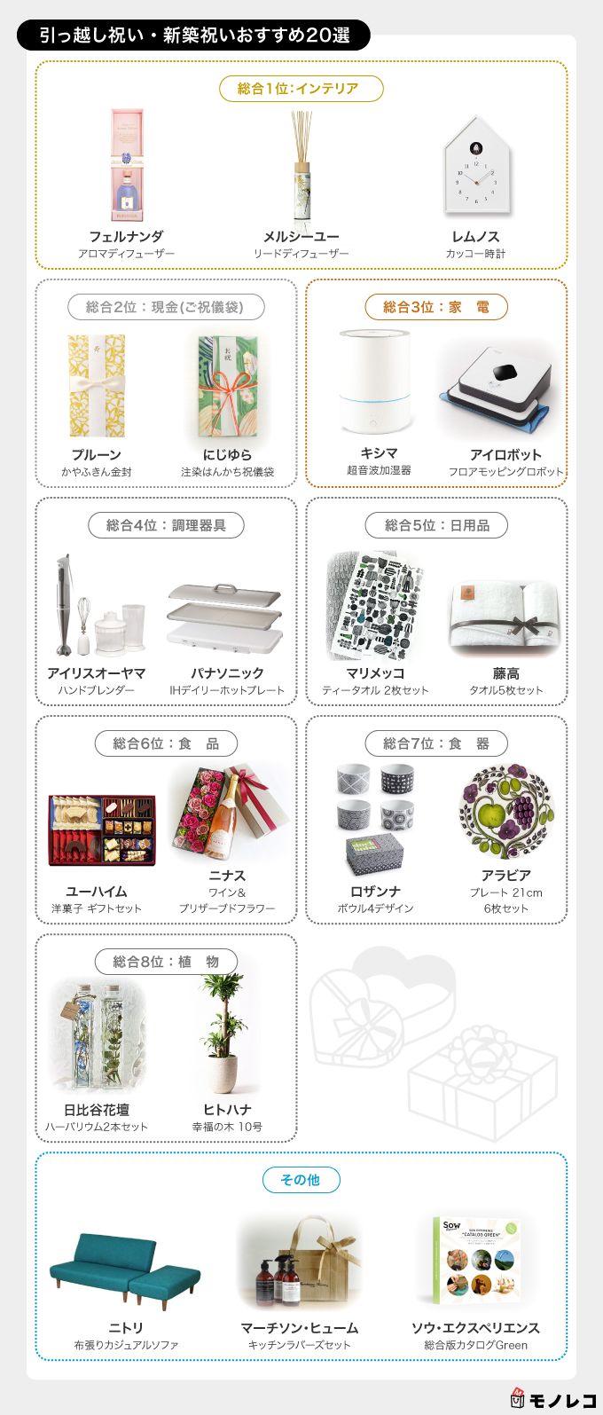 引っ越し祝い・新築祝いおすすめ商品の一覧画像