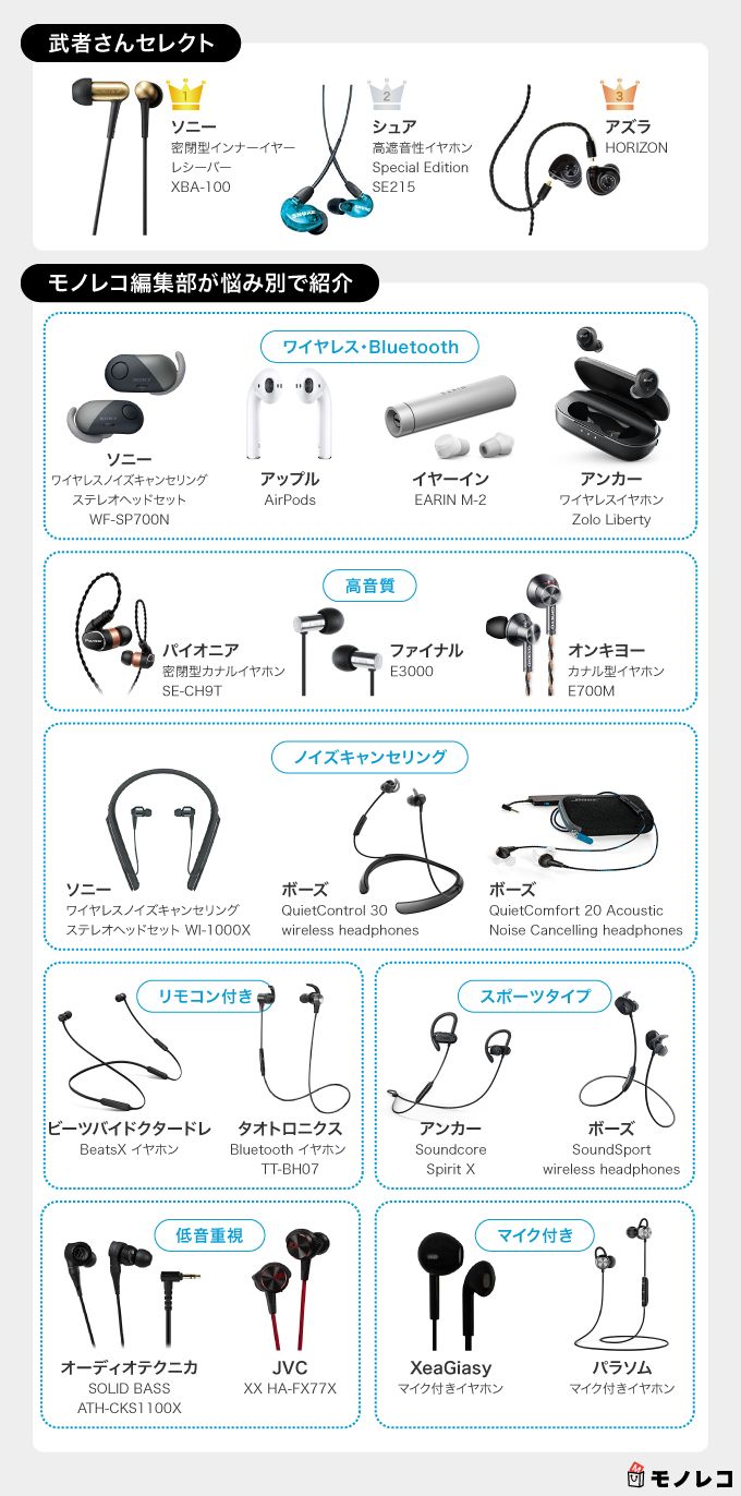 イヤホンのおすすめ一覧画像