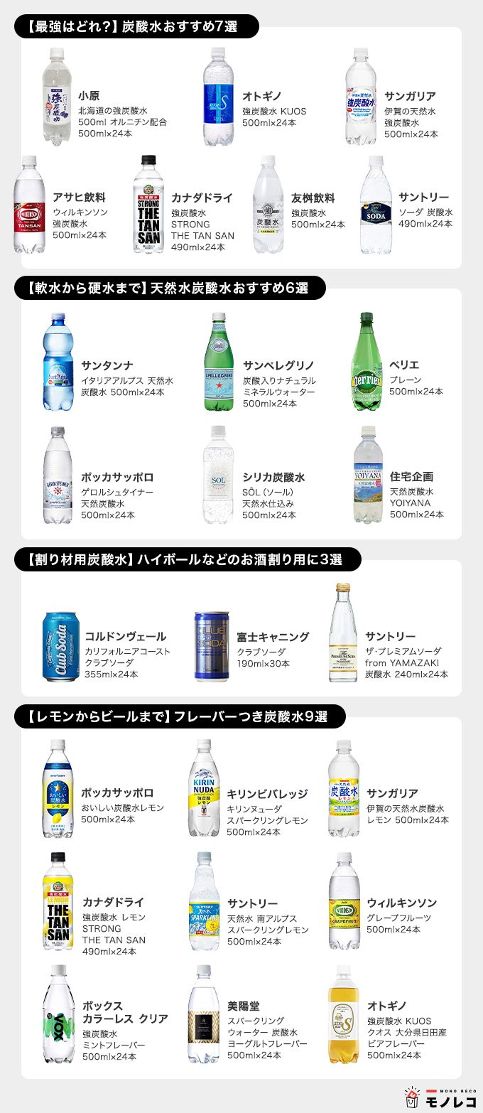 水飲み すぎる と 炭酸