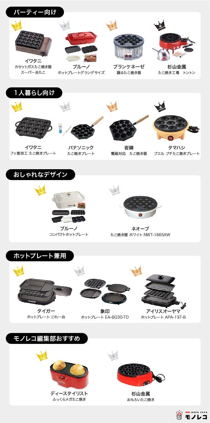 たこ焼き器おすすめ一覧画像