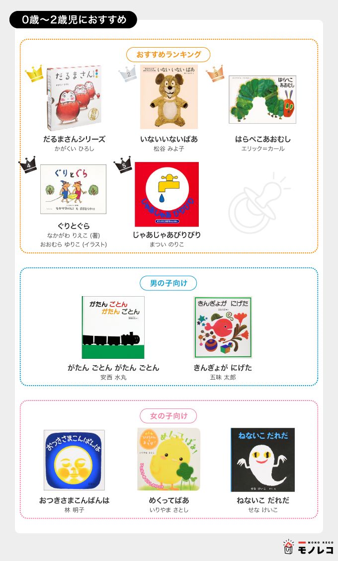 イエロー系人気定番の Yumebiyori様専用です 絵本 1歳 3歳におすすめの絵本35冊 絵本 本 音楽 ゲームイエロー系 13 3 Www Dawajen Bh