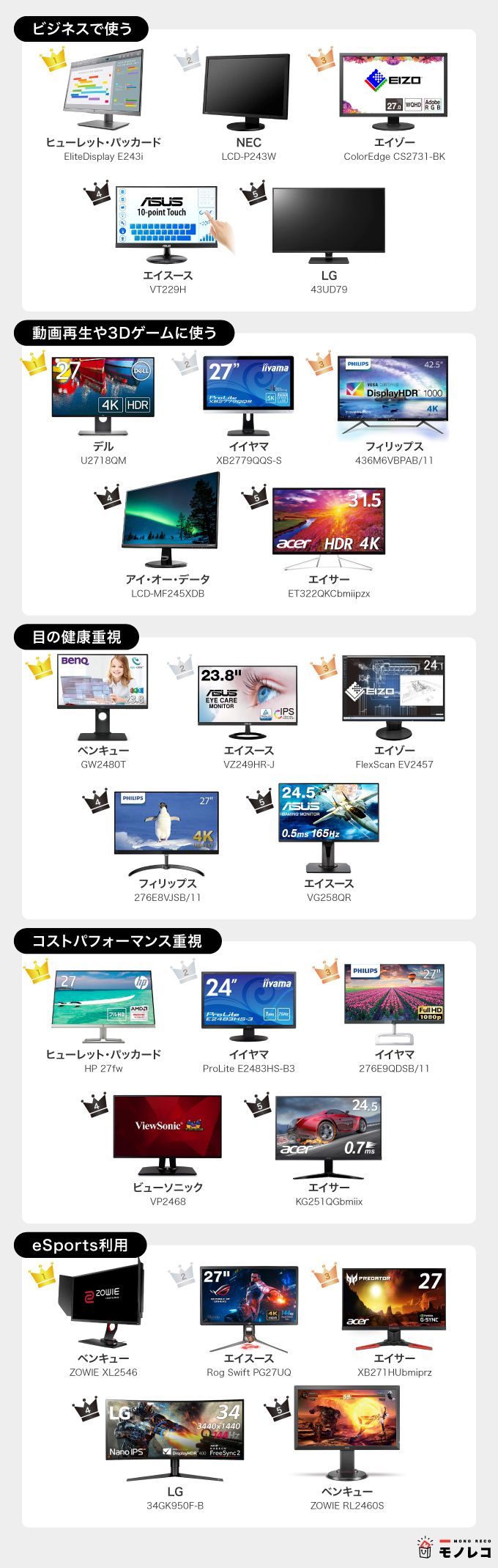 Pcモニターおすすめ25選 人気機種をランキングで紹介 メーカーの特徴も モノレコ By Ameba