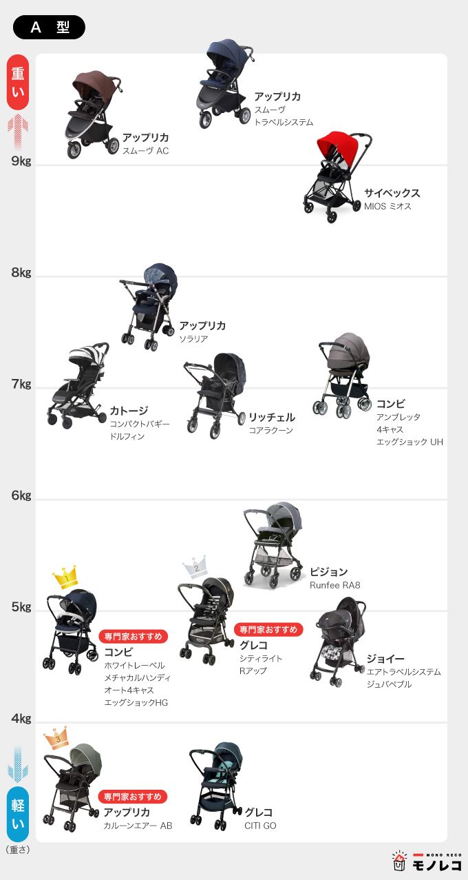 A型ベビーカーおすすめ一覧画像
