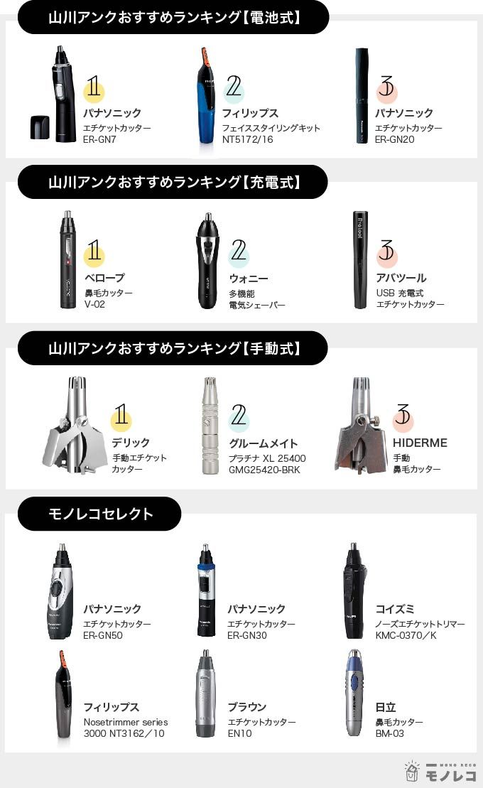 鼻毛カッターおすすめ一覧画像