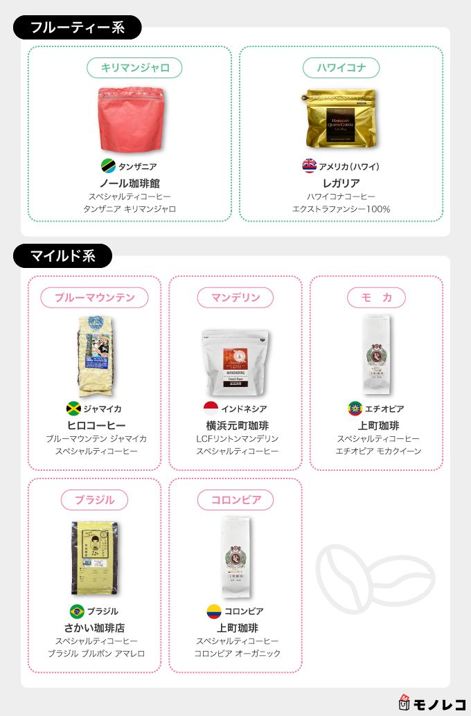 コーヒー豆おすすめ一覧画像