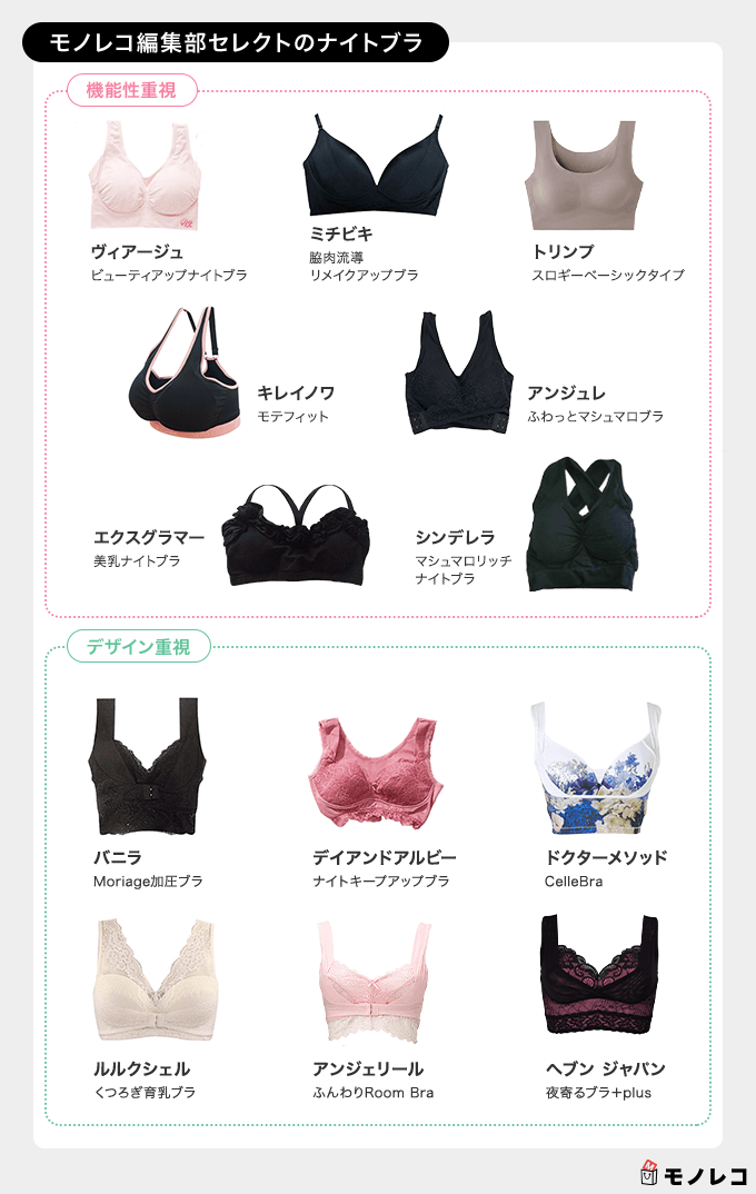 ナイトブラおすすめ一覧【モノレコセレクト】