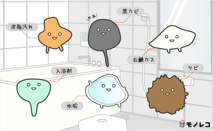 お風呂汚れの6つ原因(皮脂汚れ・黒カビ・入浴剤・水垢・サビ・石鹸カス)のイラスト画像