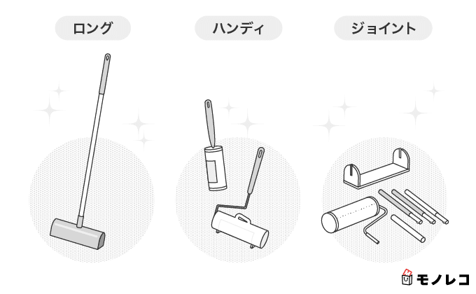 粘着クリーナーのロング・ハンディ・ジョイントの解説画像