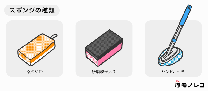 スポンジの種類比較の画像