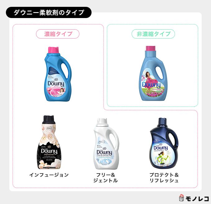 ダウニー柔軟剤おすすめ人気ランキングTOP15｜1位の香りは？【タイプ別