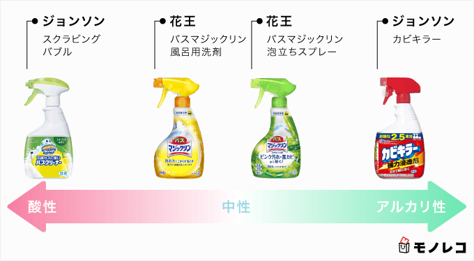 お風呂掃除グッズおすすめ23選 汚れ落としのプロが効果的な使い方も紹介 モノレコ By Ameba お風呂掃除グッズおすすめ23選 汚れ落としのプロが効果的な使い方も紹介 モノレコ By Ameba