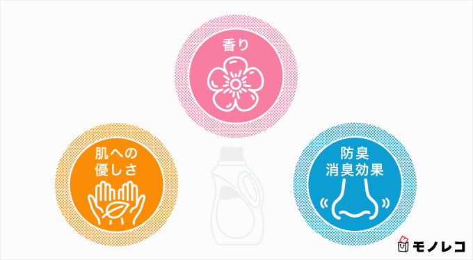 柔軟剤の3つの選ぶポイントをイメージした画像