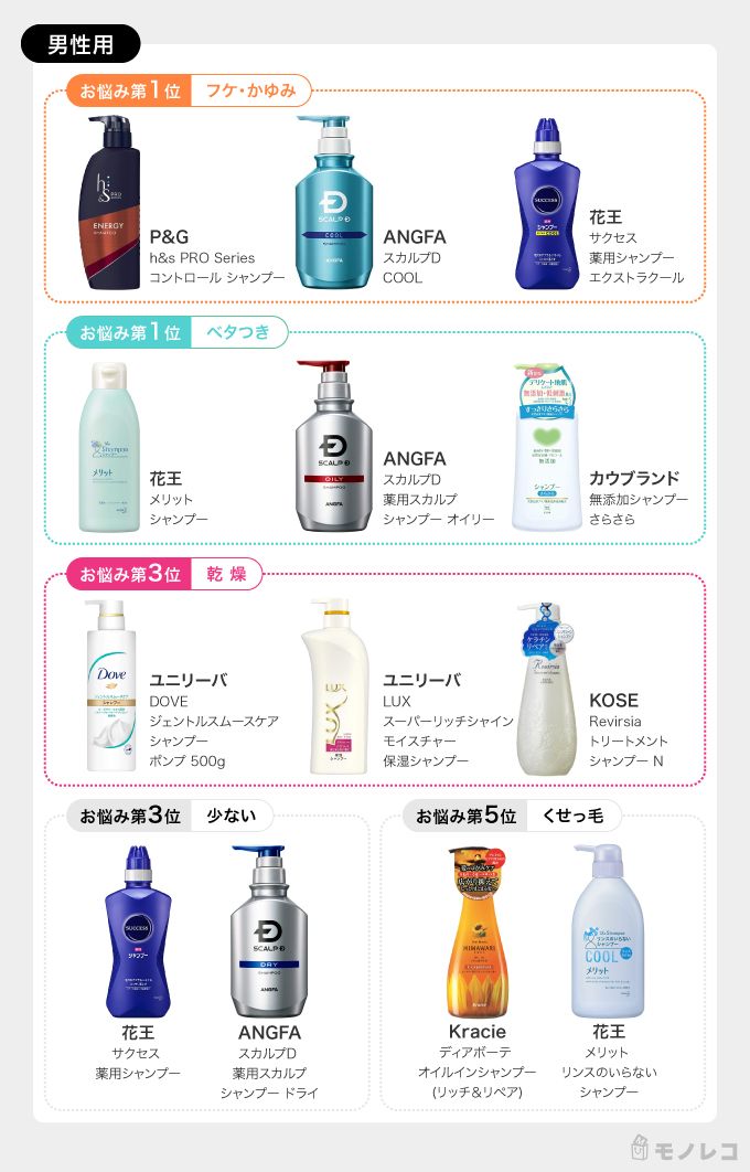 男性おすすめシャンプー一覧